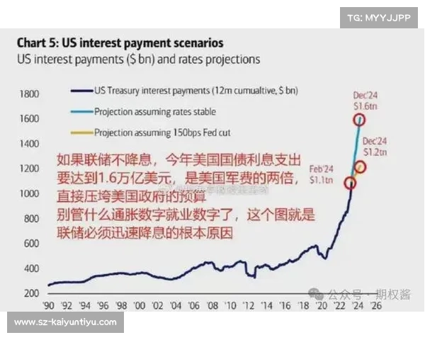 哥伦比亚资管预判美联储降息或促进职业联赛资本流入和发展